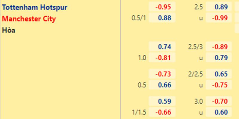 Soi Kèo Tottenham Vs Man City Ngày 01/02/2026 23:30 toàn diện